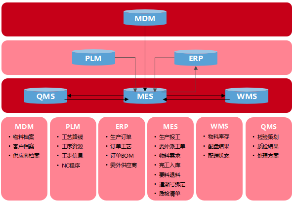終于來(lái)了！智能工廠：專(zhuān)為高鐵打造