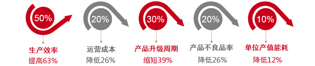 終于來(lái)了！智能工廠：專(zhuān)為高鐵打造